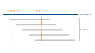 リード長とは コレクション